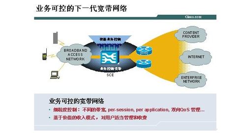 探究可控的寬帶IP網(wǎng)絡(luò) 寬帶IP技術(shù)與網(wǎng)絡(luò)服務(wù)的發(fā)展方向