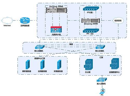 信而泰測(cè)試儀三大核心技術(shù) 企業(yè)網(wǎng)絡(luò)安全的IPS性能測(cè)試避坑指南